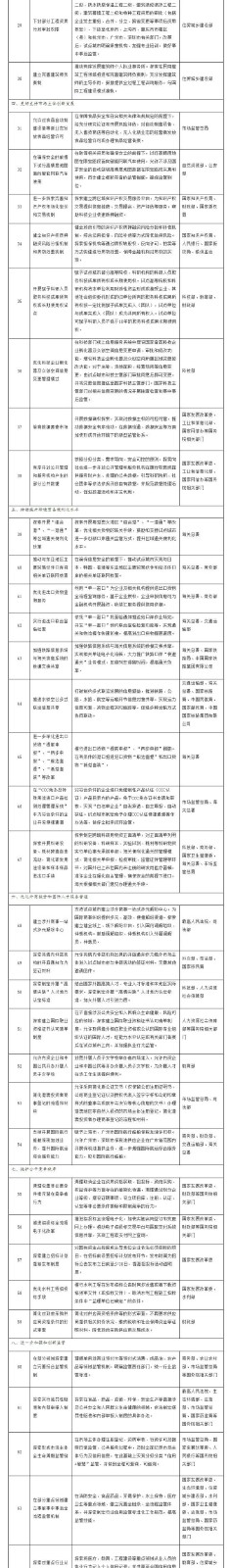 國務院印發(fā)《關于開展營商環(huán)境創(chuàng)新試點工作的意見》，部署這些知識產(chǎn)權工作