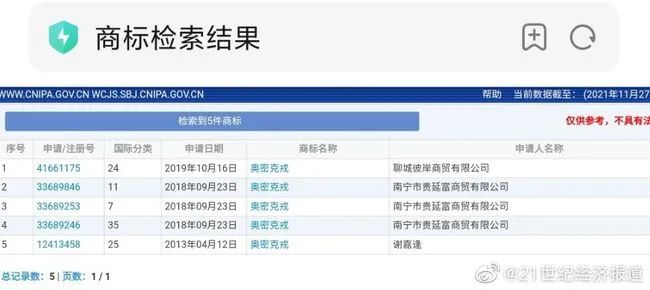 奧密克戎被注冊為商標，Omicron商標初審公告，奧密克戎牌毛巾你敢用嗎？