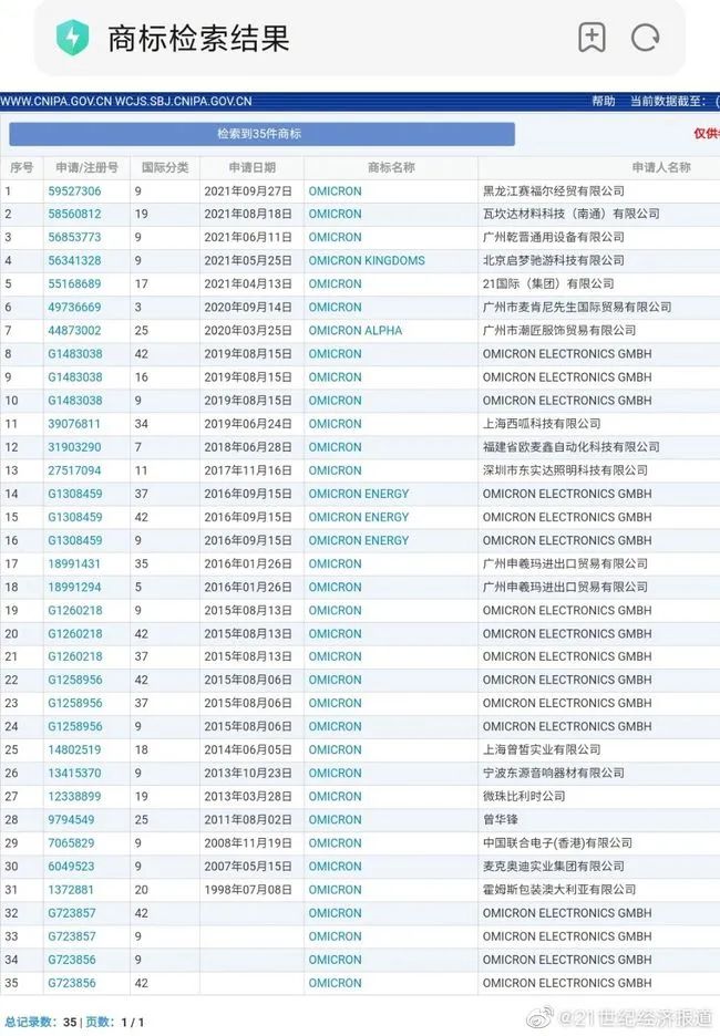 奧密克戎被注冊為商標，Omicron商標初審公告，奧密克戎牌毛巾你敢用嗎？