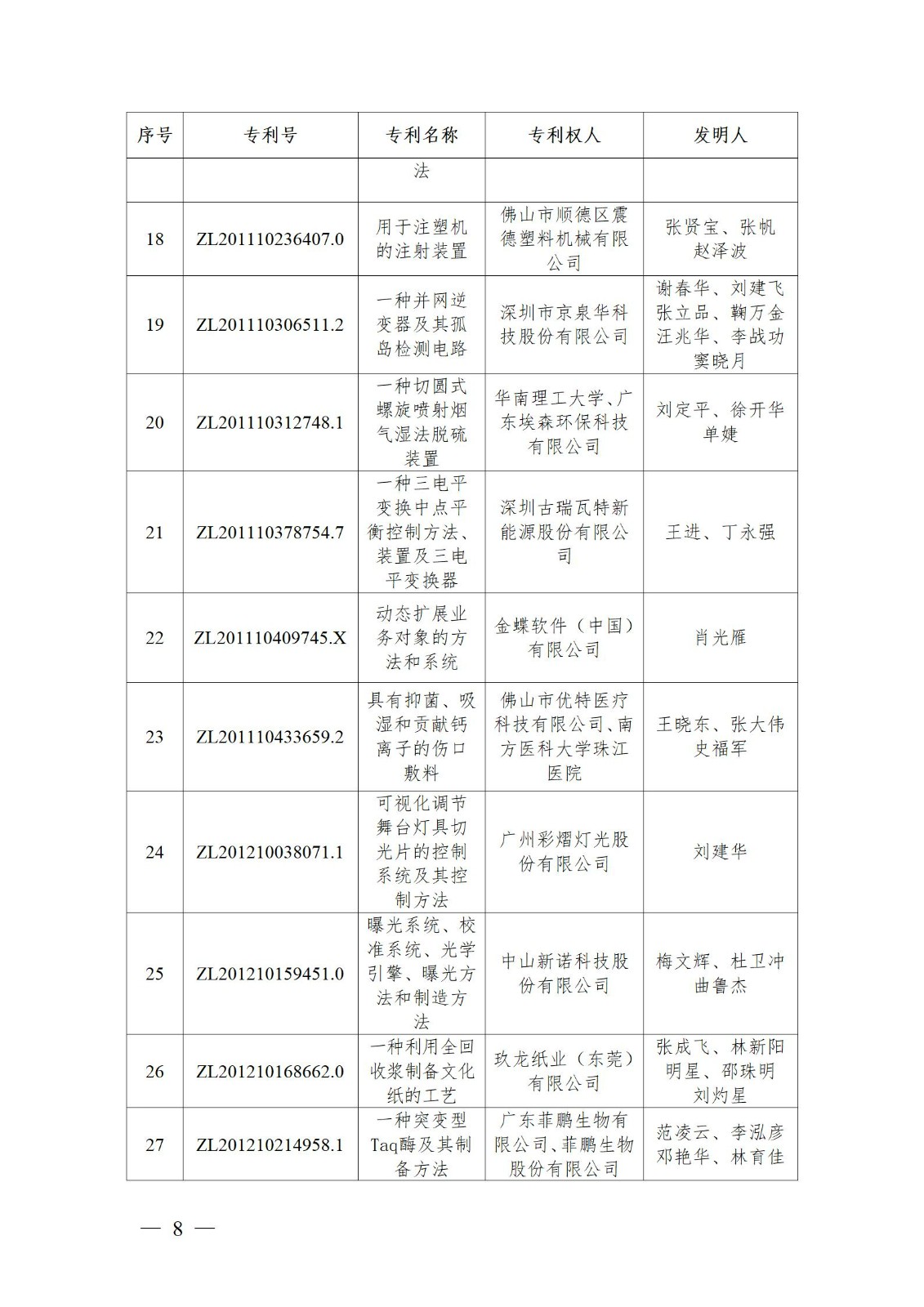 表彰！第二十二屆中國(guó)專利獎(jiǎng)嘉獎(jiǎng)和第八屆廣東專利獎(jiǎng)獲獎(jiǎng)單位及個(gè)人名單公布