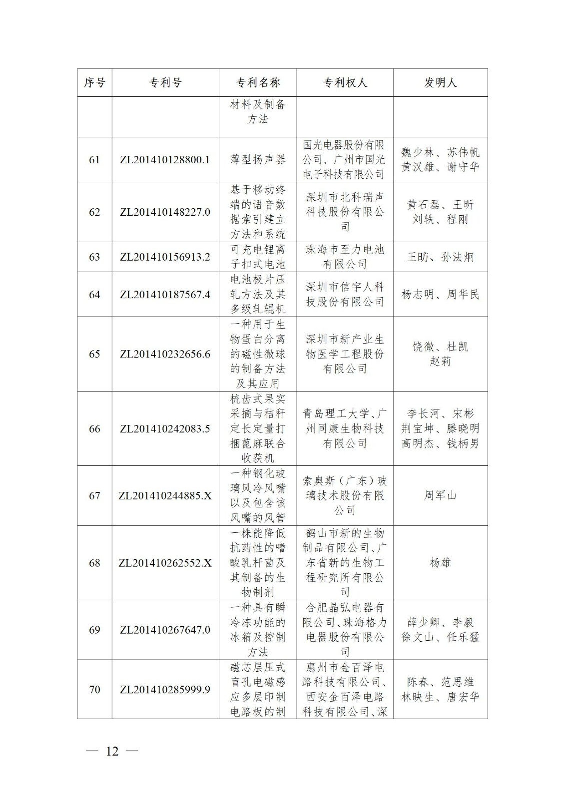 表彰！第二十二屆中國(guó)專利獎(jiǎng)嘉獎(jiǎng)和第八屆廣東專利獎(jiǎng)獲獎(jiǎng)單位及個(gè)人名單公布