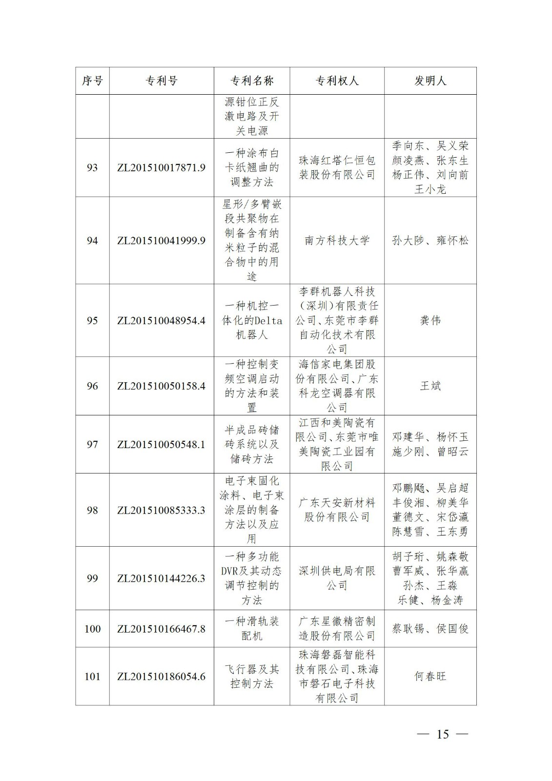 表彰！第二十二屆中國(guó)專利獎(jiǎng)嘉獎(jiǎng)和第八屆廣東專利獎(jiǎng)獲獎(jiǎng)單位及個(gè)人名單公布