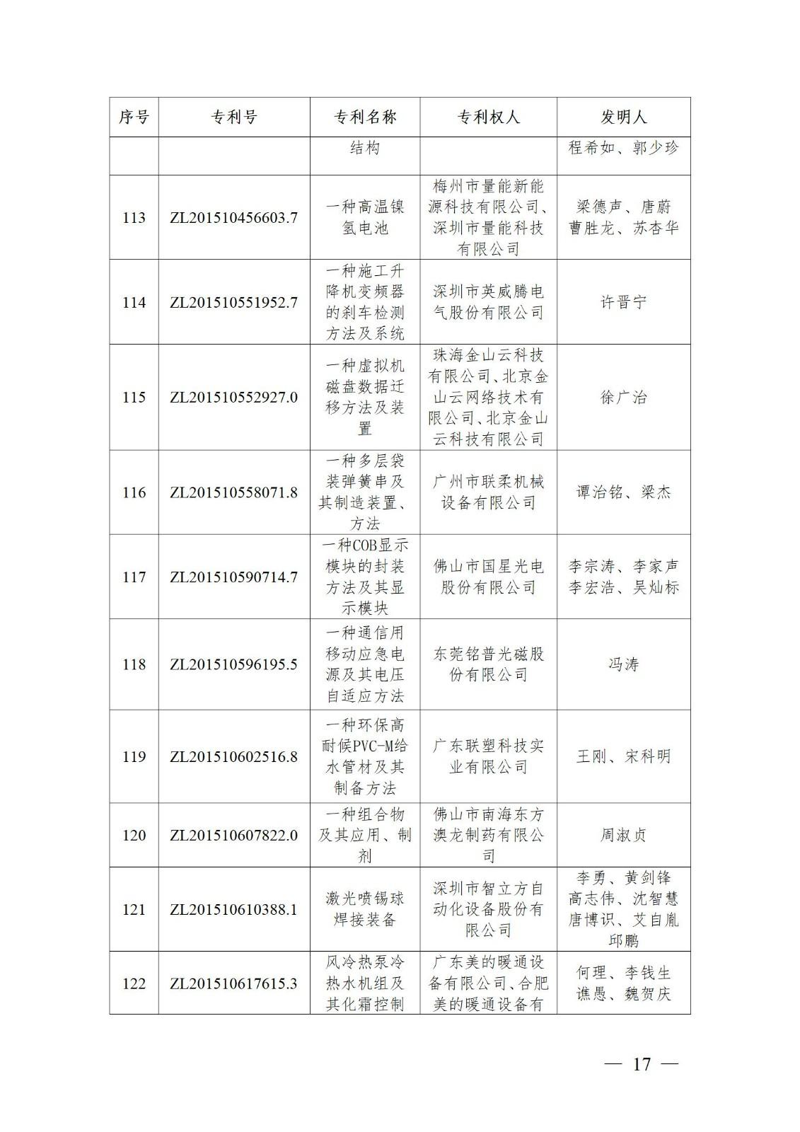 表彰！第二十二屆中國(guó)專利獎(jiǎng)嘉獎(jiǎng)和第八屆廣東專利獎(jiǎng)獲獎(jiǎng)單位及個(gè)人名單公布