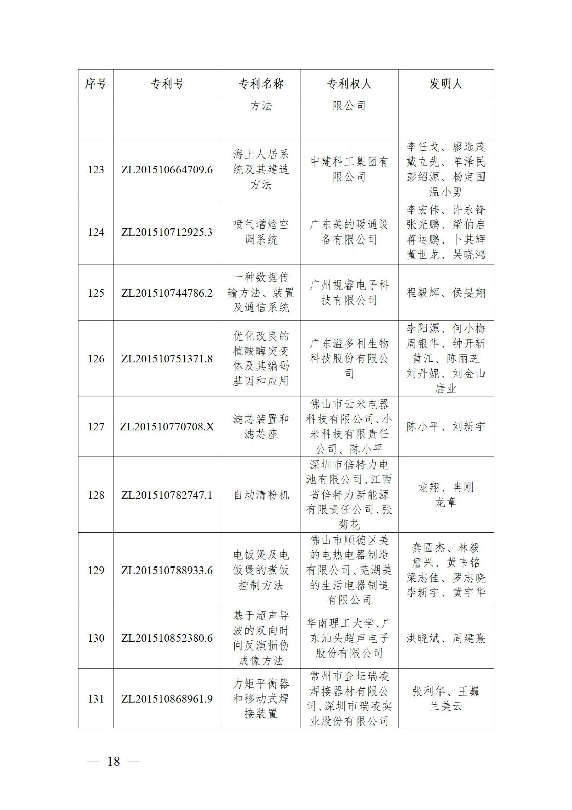 表彰！第二十二屆中國(guó)專利獎(jiǎng)嘉獎(jiǎng)和第八屆廣東專利獎(jiǎng)獲獎(jiǎng)單位及個(gè)人名單公布