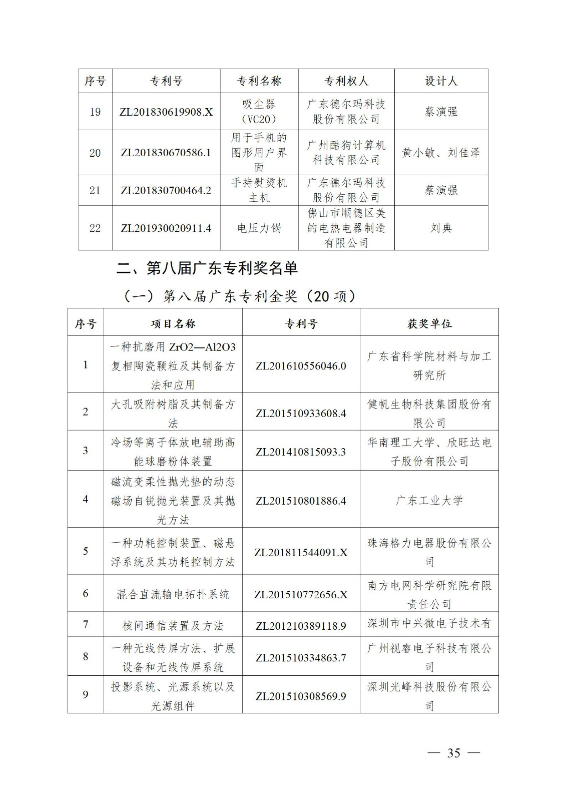 表彰！第二十二屆中國(guó)專利獎(jiǎng)嘉獎(jiǎng)和第八屆廣東專利獎(jiǎng)獲獎(jiǎng)單位及個(gè)人名單公布