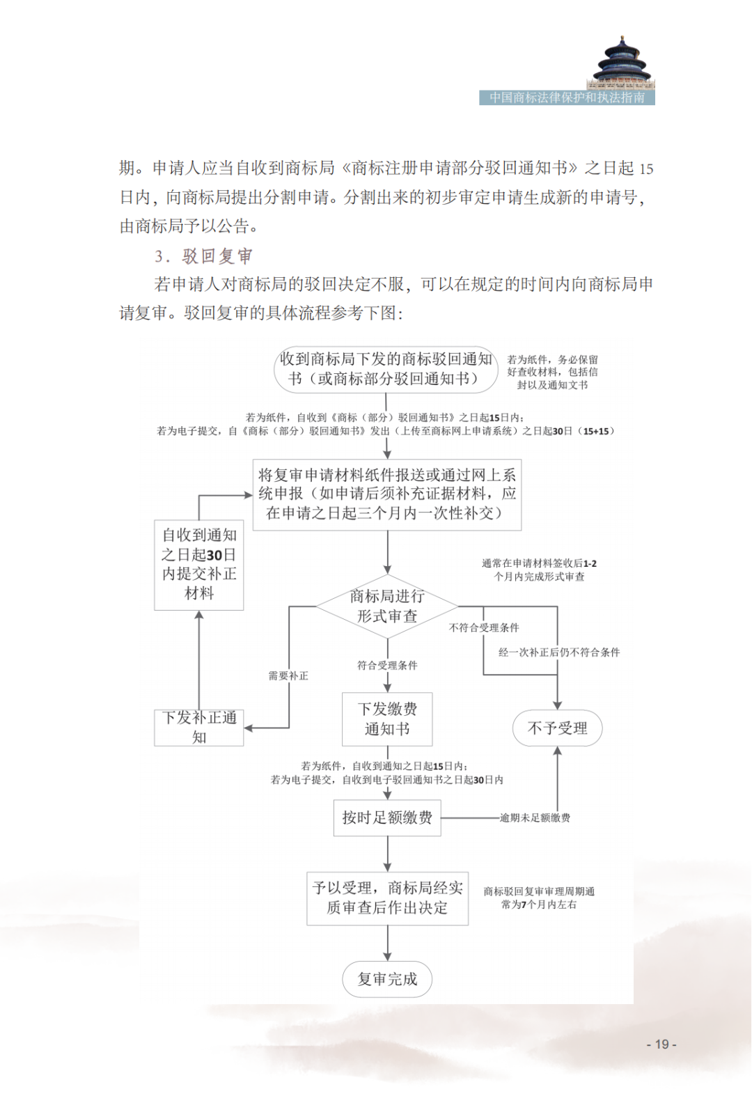 國知局發(fā)布《中國商標(biāo)法律保護(hù)和執(zhí)法指南》│ 附全文