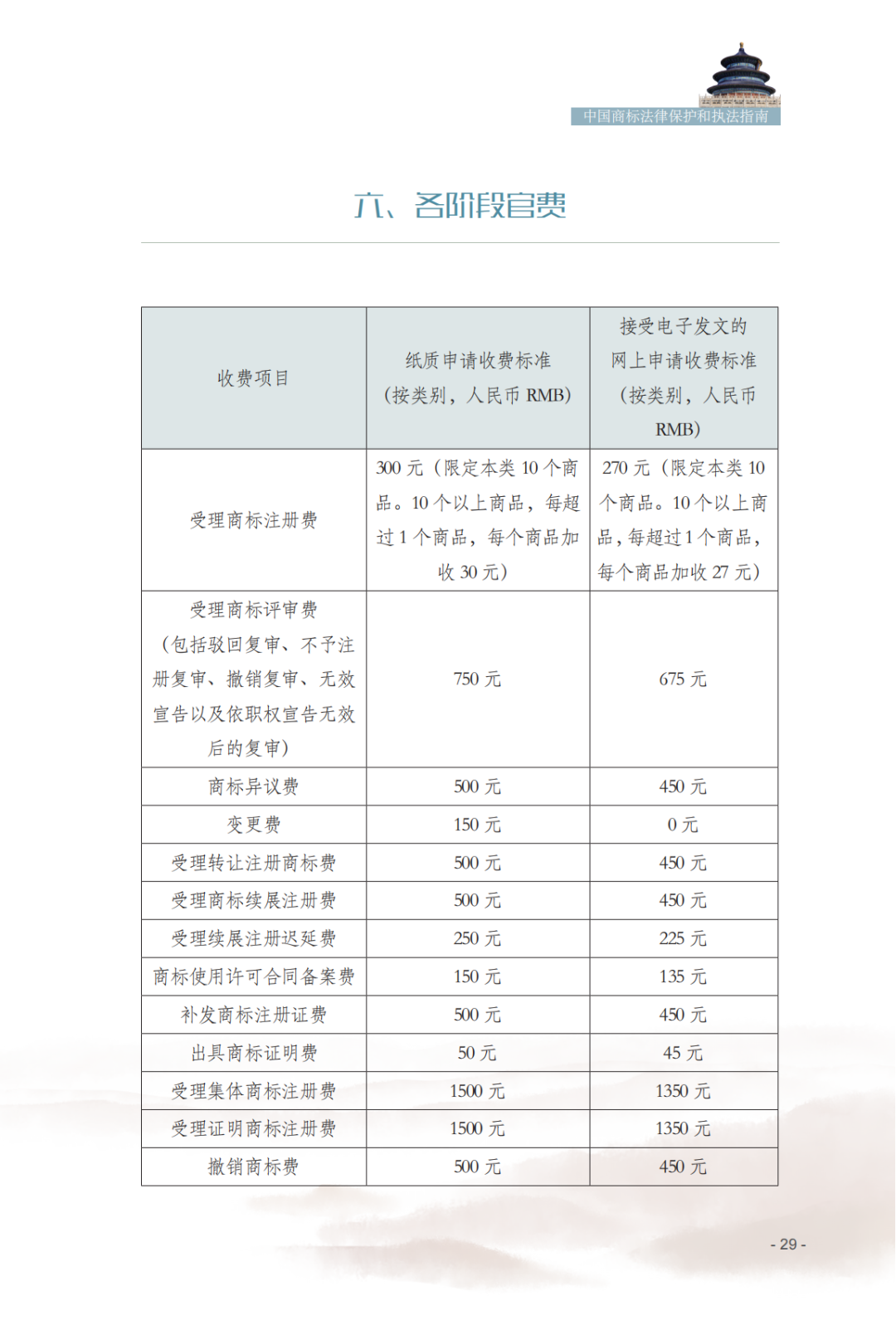 國知局發(fā)布《中國商標(biāo)法律保護(hù)和執(zhí)法指南》│ 附全文