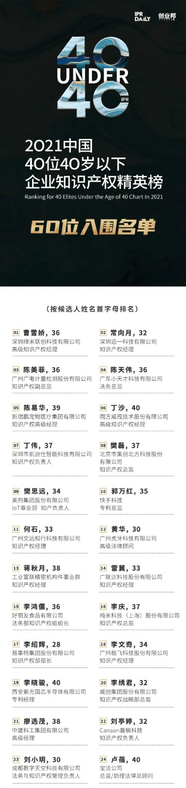 極致生長！2021年40位40歲以下企業(yè)知識(shí)產(chǎn)權(quán)精英榜60位入圍名單公布