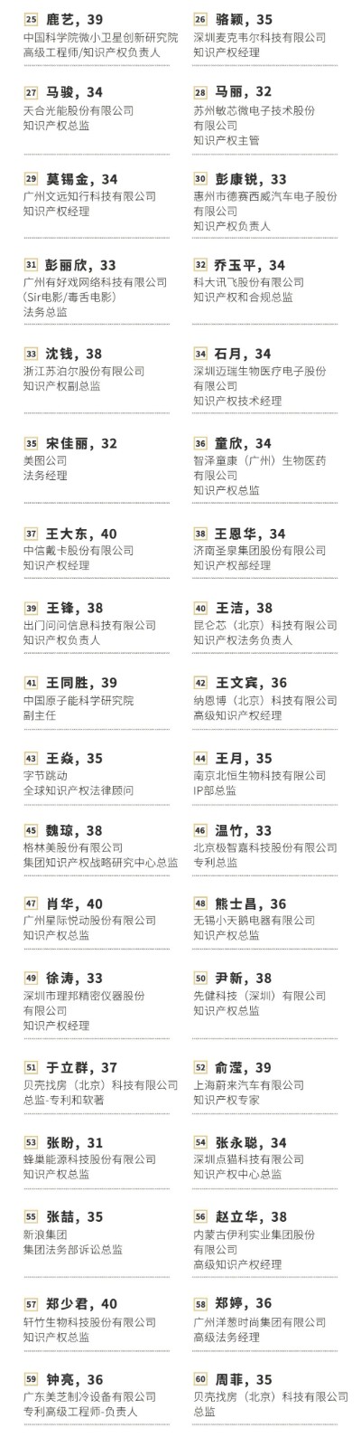 極致生長！2021年40位40歲以下企業(yè)知識(shí)產(chǎn)權(quán)精英榜60位入圍名單公布