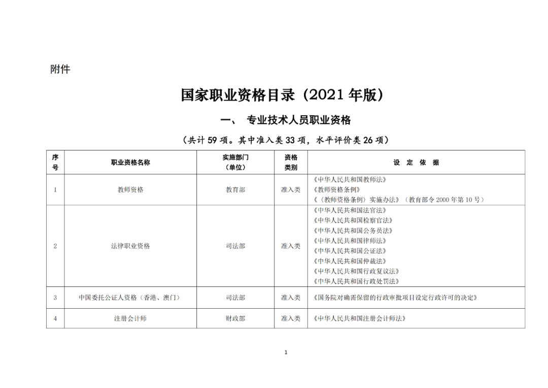 專利代理師正式列入《國家職業(yè)資格目錄（2021年版）》！