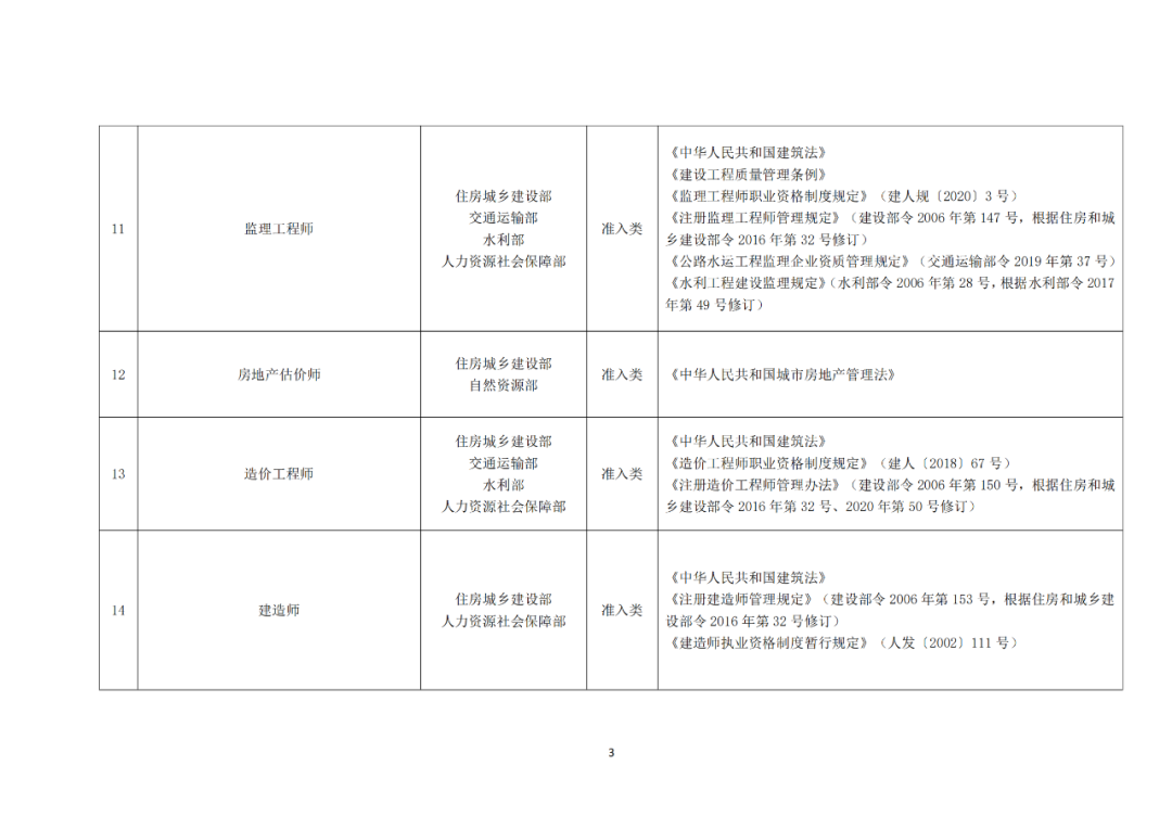 專利代理師正式列入《國家職業(yè)資格目錄（2021年版）》！