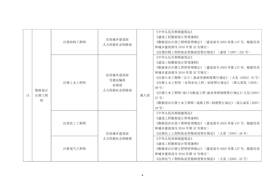 專利代理師正式列入《國家職業(yè)資格目錄（2021年版）》！