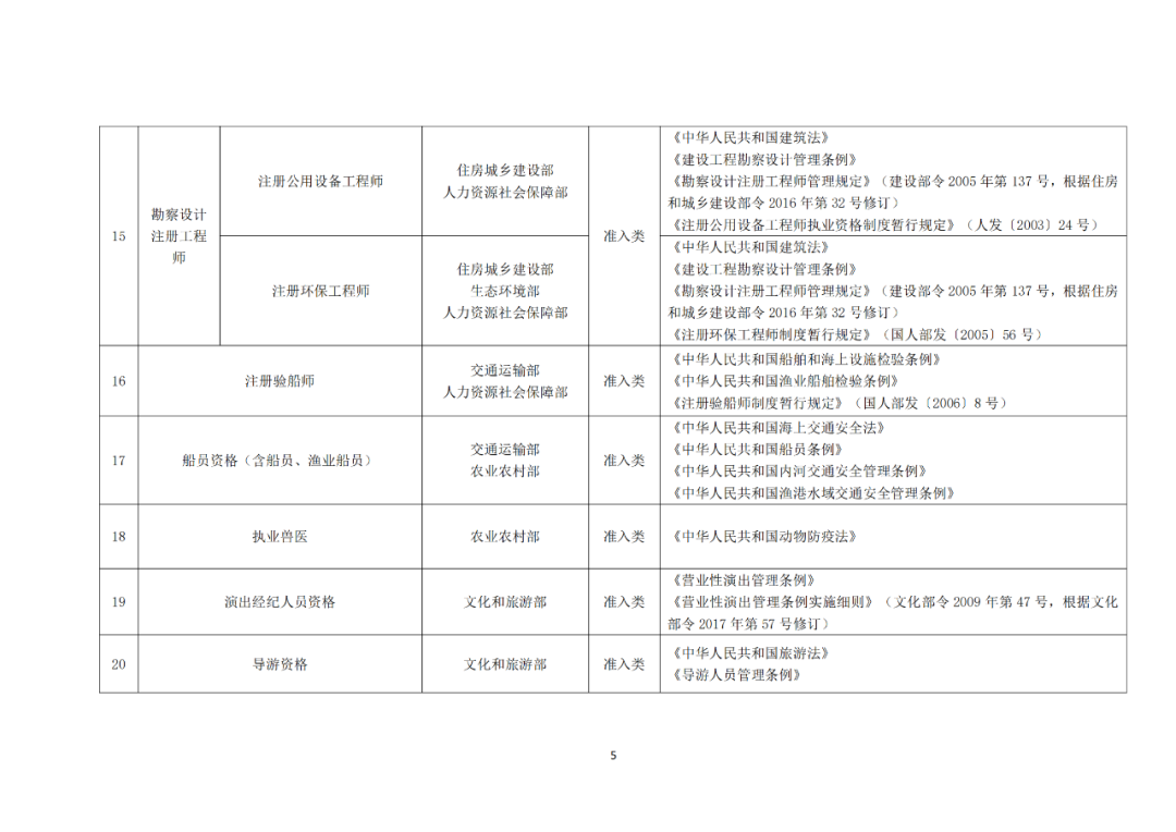 專利代理師正式列入《國家職業(yè)資格目錄（2021年版）》！