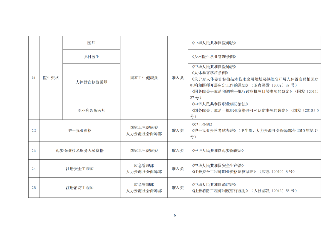 專利代理師正式列入《國家職業(yè)資格目錄（2021年版）》！