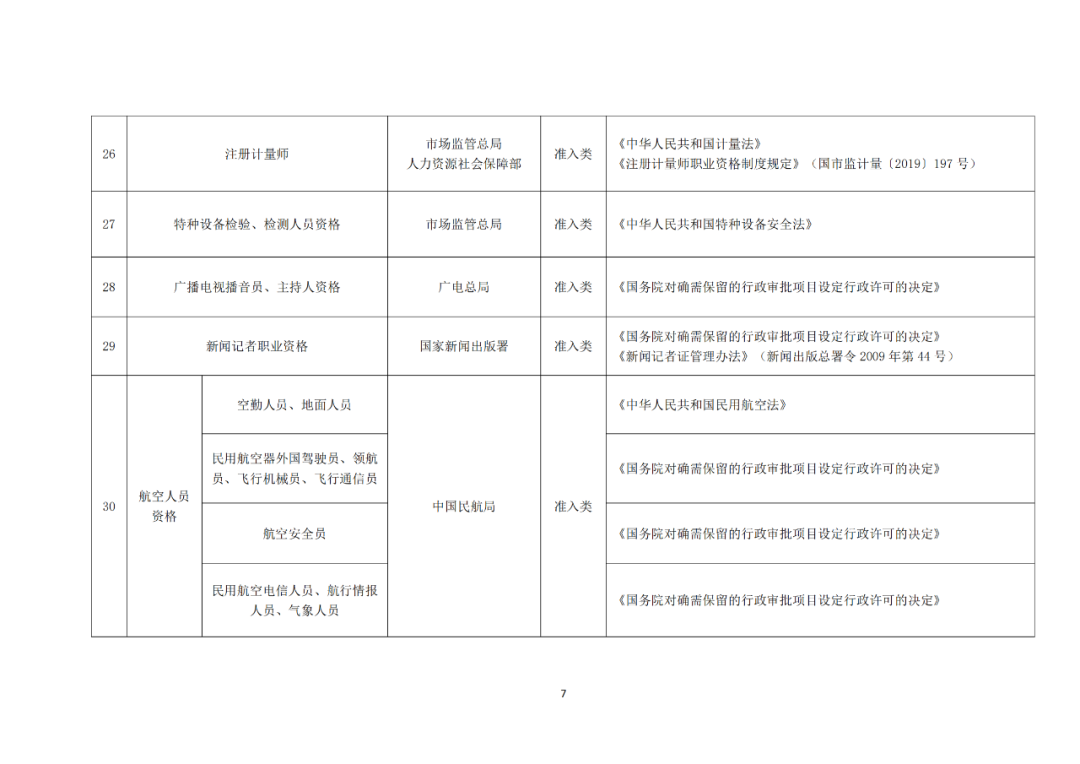 專利代理師正式列入《國家職業(yè)資格目錄（2021年版）》！