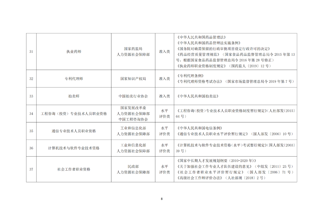 專利代理師正式列入《國家職業(yè)資格目錄（2021年版）》！