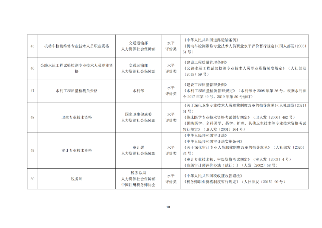 專利代理師正式列入《國家職業(yè)資格目錄（2021年版）》！