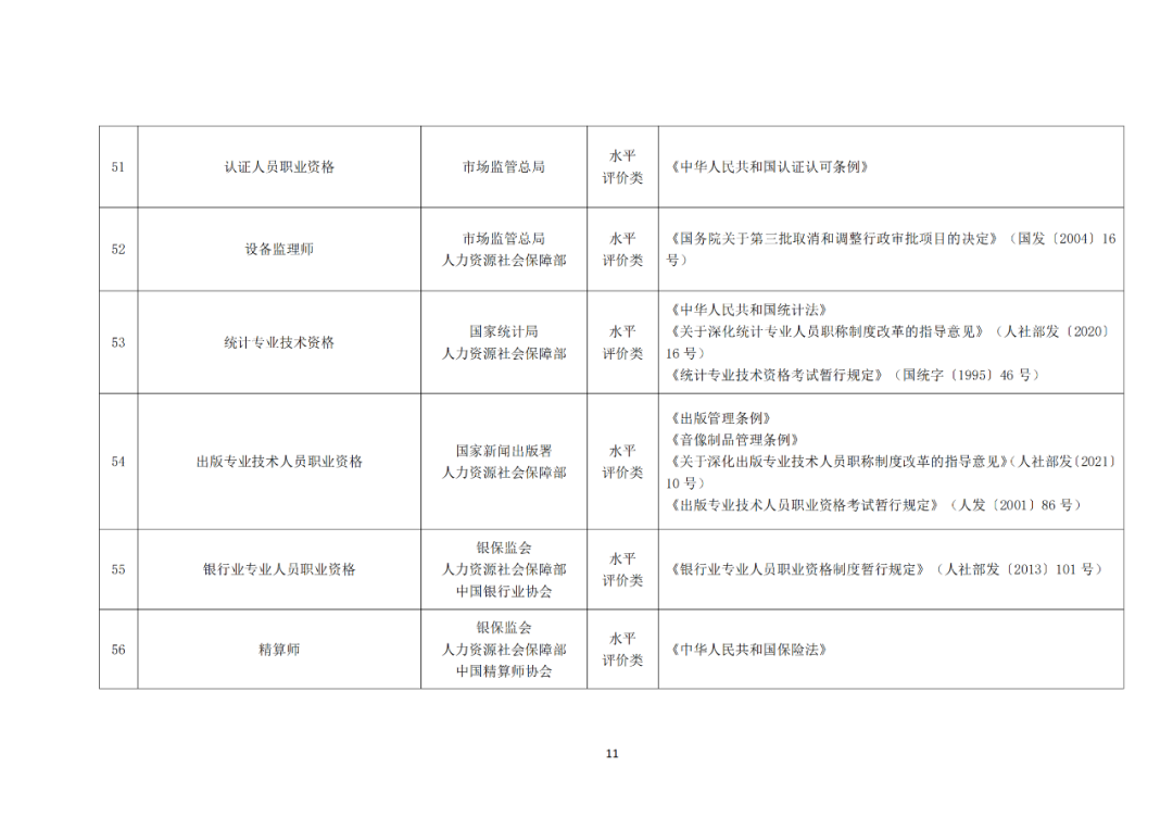 專利代理師正式列入《國家職業(yè)資格目錄（2021年版）》！