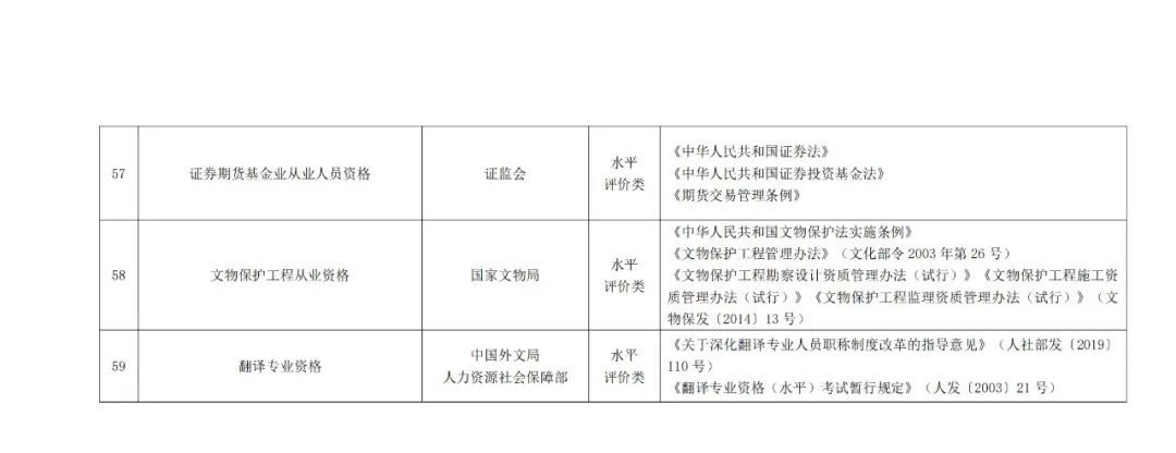 專利代理師正式列入《國家職業(yè)資格目錄（2021年版）》！