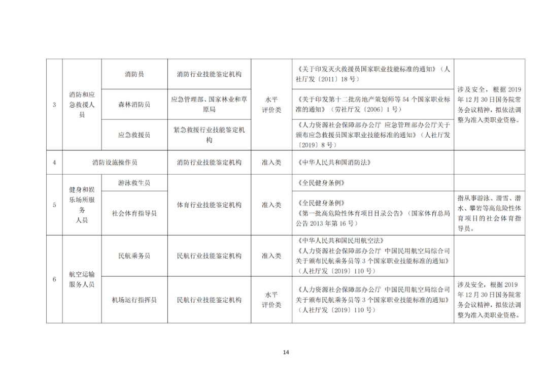 專利代理師正式列入《國家職業(yè)資格目錄（2021年版）》！