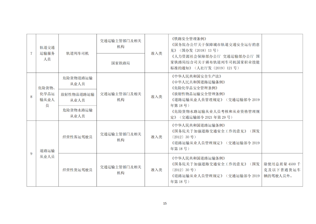 專利代理師正式列入《國家職業(yè)資格目錄（2021年版）》！