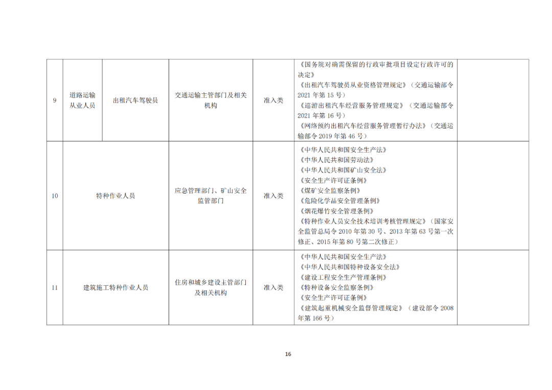 專利代理師正式列入《國家職業(yè)資格目錄（2021年版）》！