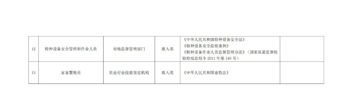 專利代理師正式列入《國家職業(yè)資格目錄（2021年版）》！