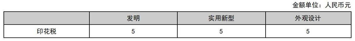 國知局公布2021年最新版專利費(fèi)用標(biāo)準(zhǔn)及繳費(fèi)服務(wù)指南！