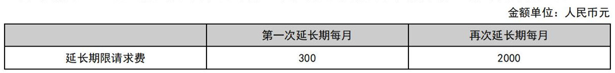 國知局公布2021年最新版專利費(fèi)用標(biāo)準(zhǔn)及繳費(fèi)服務(wù)指南！