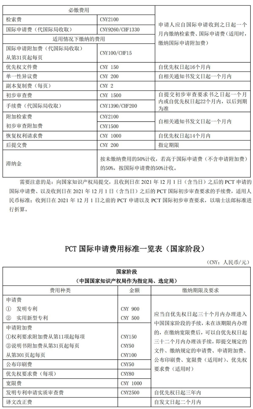 國知局公布2021年最新版專利費用標(biāo)準(zhǔn)及繳費服務(wù)指南！