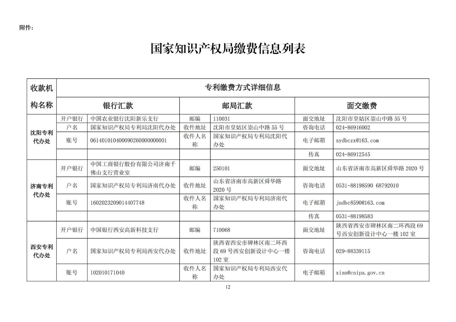 國知局公布2021年最新版專利費用標(biāo)準(zhǔn)及繳費服務(wù)指南！