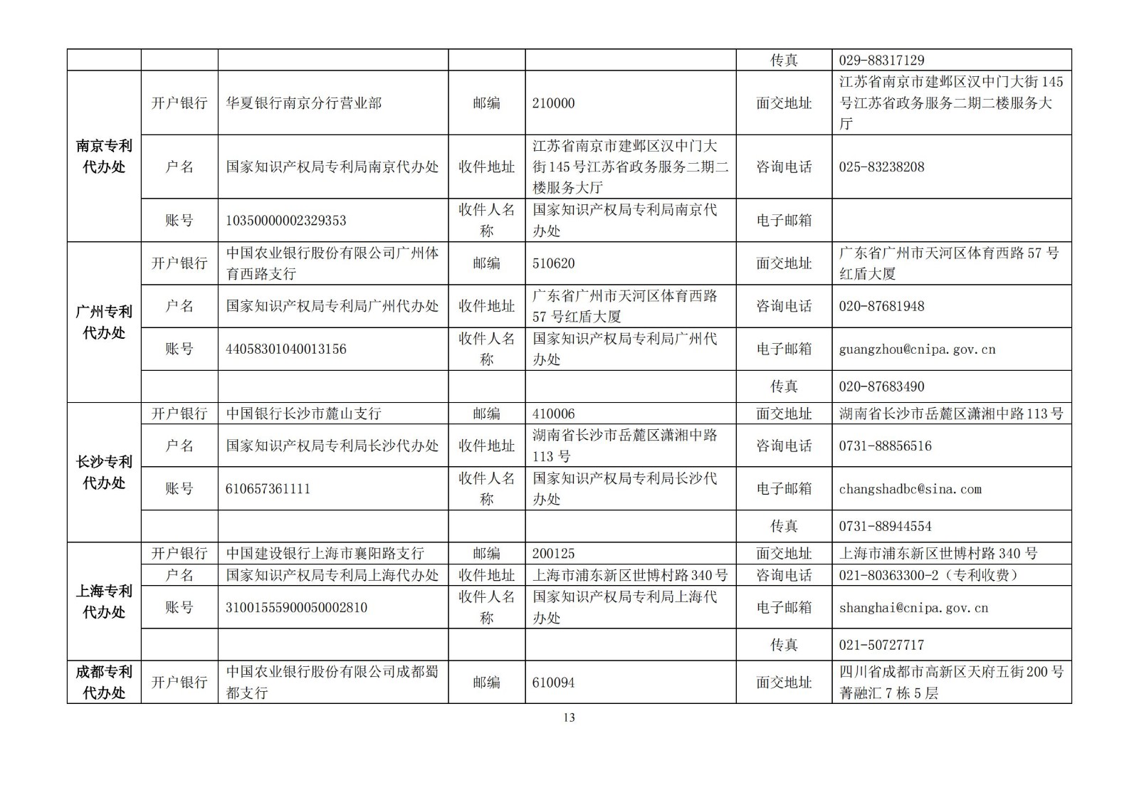 國知局公布2021年最新版專利費用標準及繳費服務指南！