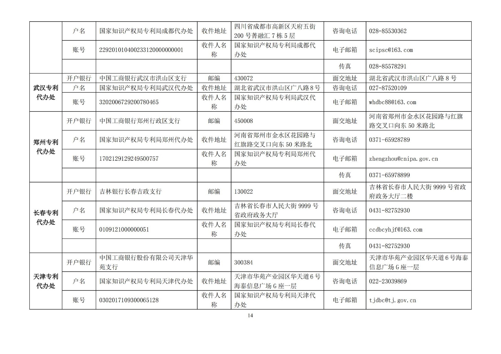 國知局公布2021年最新版專利費用標(biāo)準(zhǔn)及繳費服務(wù)指南！