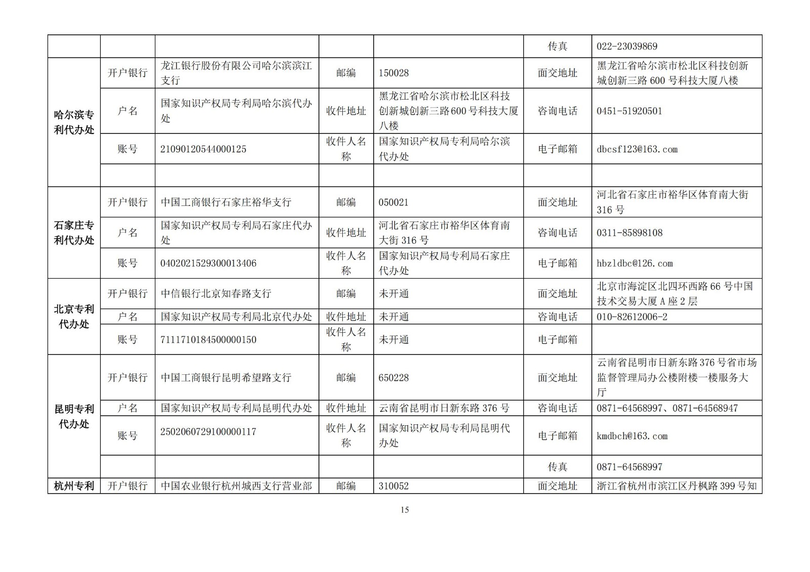 國知局公布2021年最新版專利費(fèi)用標(biāo)準(zhǔn)及繳費(fèi)服務(wù)指南！