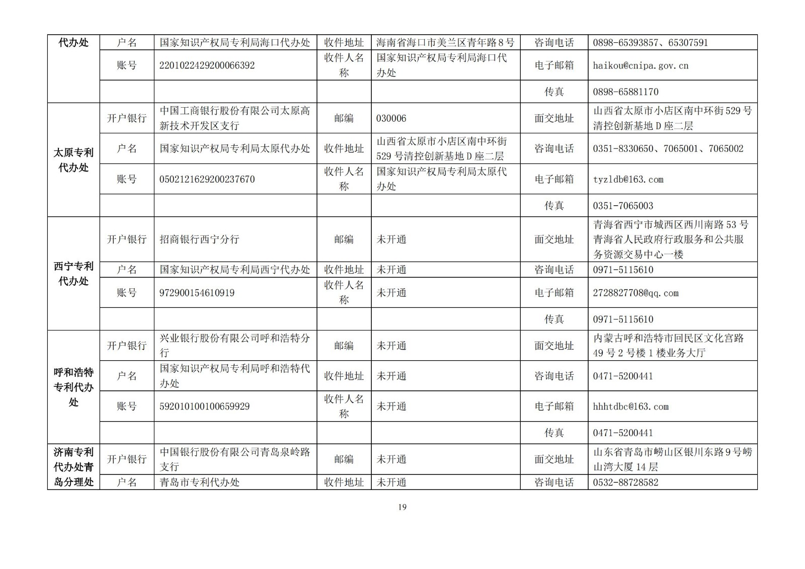 國知局公布2021年最新版專利費用標(biāo)準(zhǔn)及繳費服務(wù)指南！