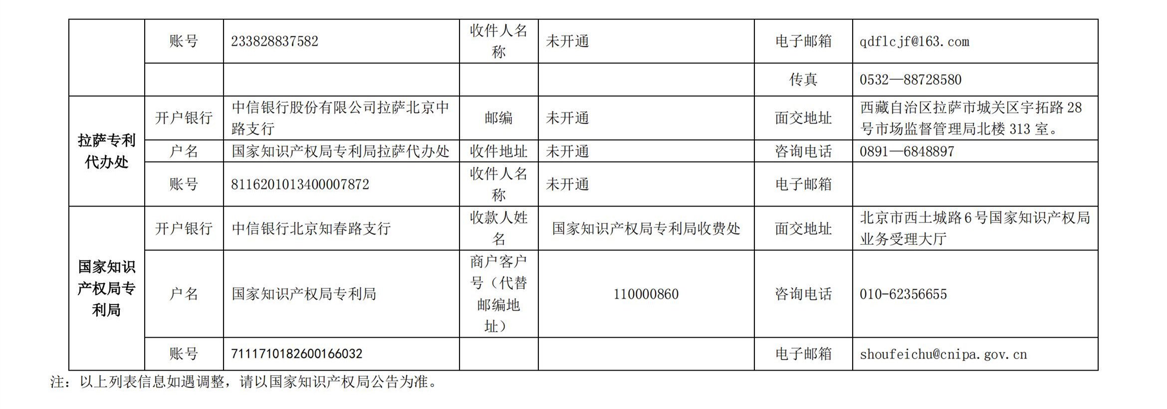 國知局公布2021年最新版專利費用標(biāo)準(zhǔn)及繳費服務(wù)指南！