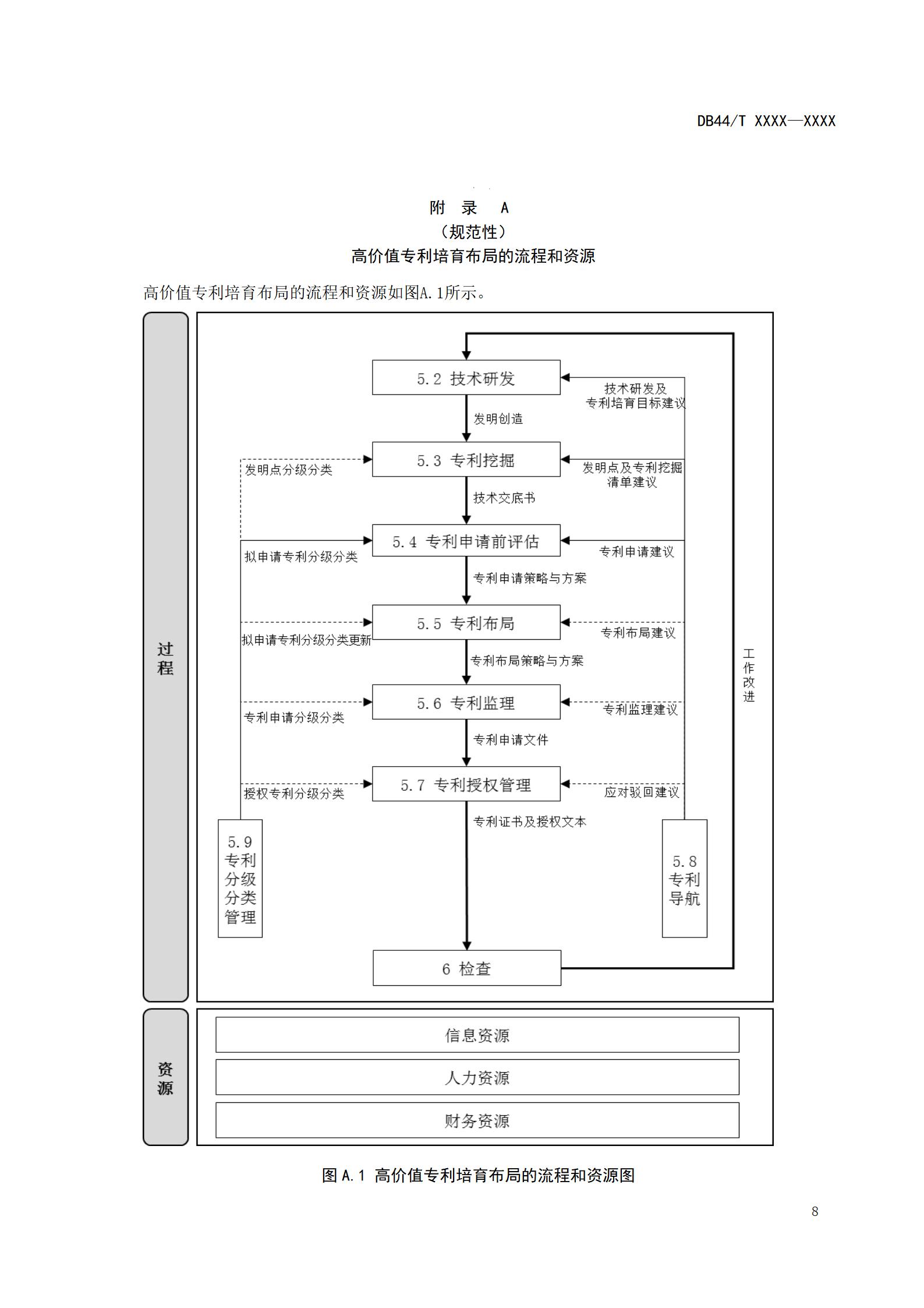 《高價(jià)值專利培育布局工作指南 （征求意見稿）》全文發(fā)布！