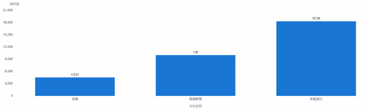 中國專利訴訟判賠案TOP10出爐！三星判賠額第二，第一竟是...