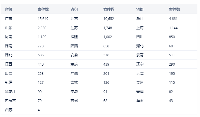 中國專利訴訟判賠案TOP10出爐！三星判賠額第二，第一竟是...