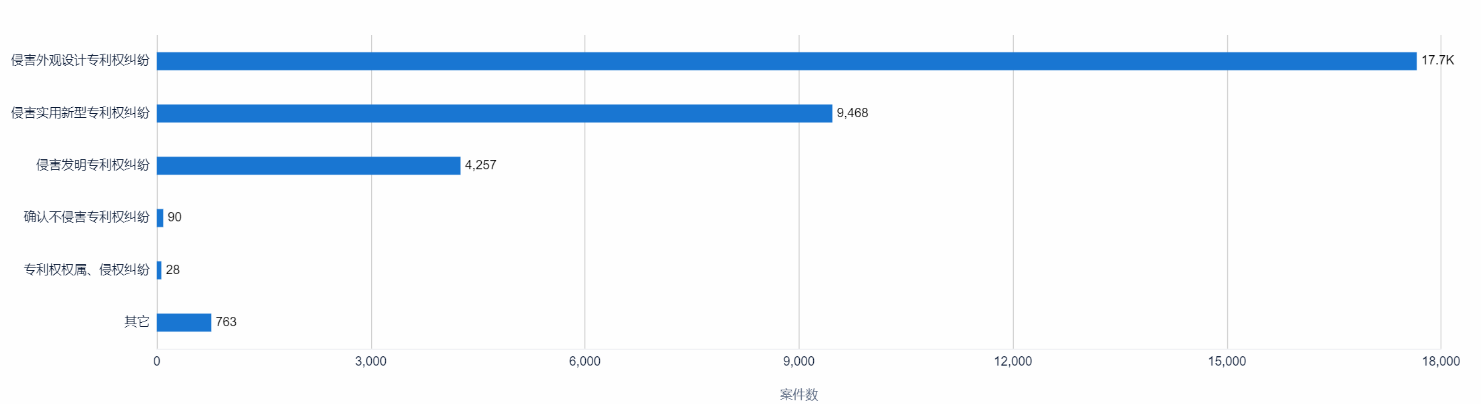 中國專利訴訟判賠案TOP10出爐！三星判賠額第二，第一竟是...