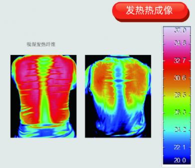 過(guò)冬神器？技術(shù)長(zhǎng)達(dá)20余年的“自熱衣物”值得買嗎？