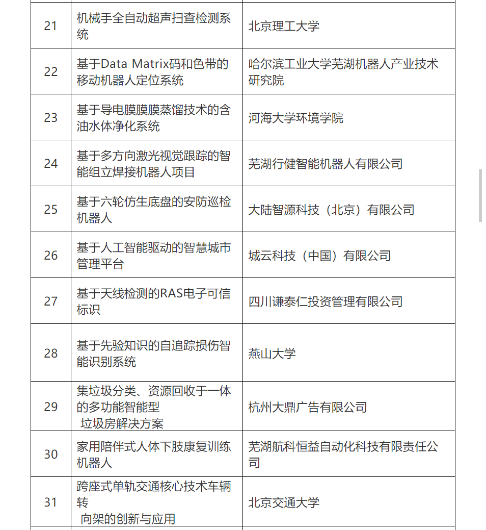 第五屆全國機器人專利創(chuàng)新創(chuàng)業(yè)大賽復(fù)賽名單公布