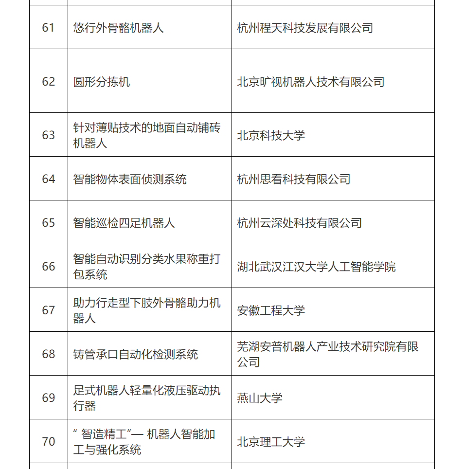 第五屆全國(guó)機(jī)器人專利創(chuàng)新創(chuàng)業(yè)大賽復(fù)賽名單公布