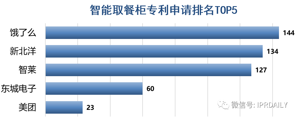 趨勢報告！“智能取餐柜”專利背后的技術創(chuàng)新與商業(yè)變革