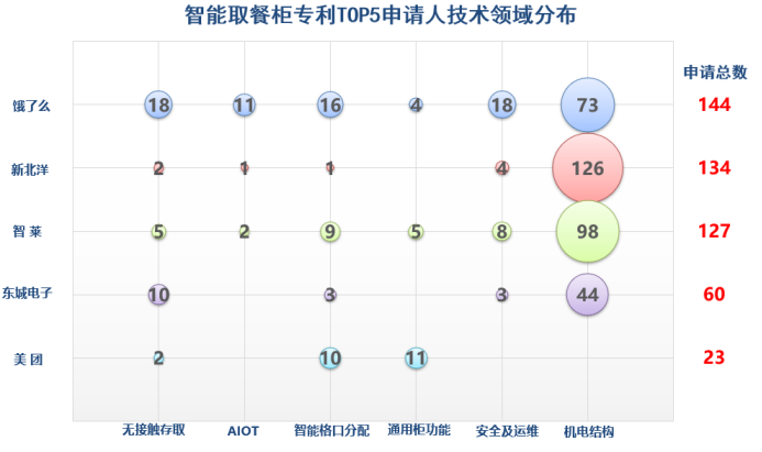 趨勢報告！“智能取餐柜”專利背后的技術創(chuàng)新與商業(yè)變革