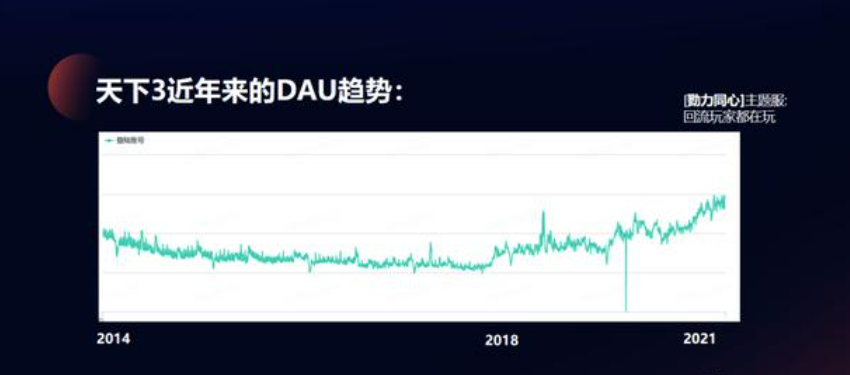 天下IP逆向增長之路復(fù)盤——“我們競爭對手永遠是過去的自己”