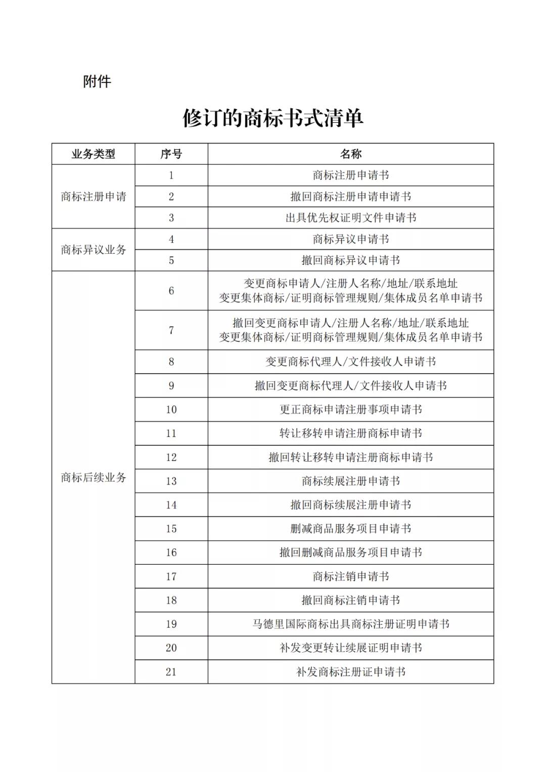 自2022.1.1日，啟用修訂后的商標(biāo)書式！