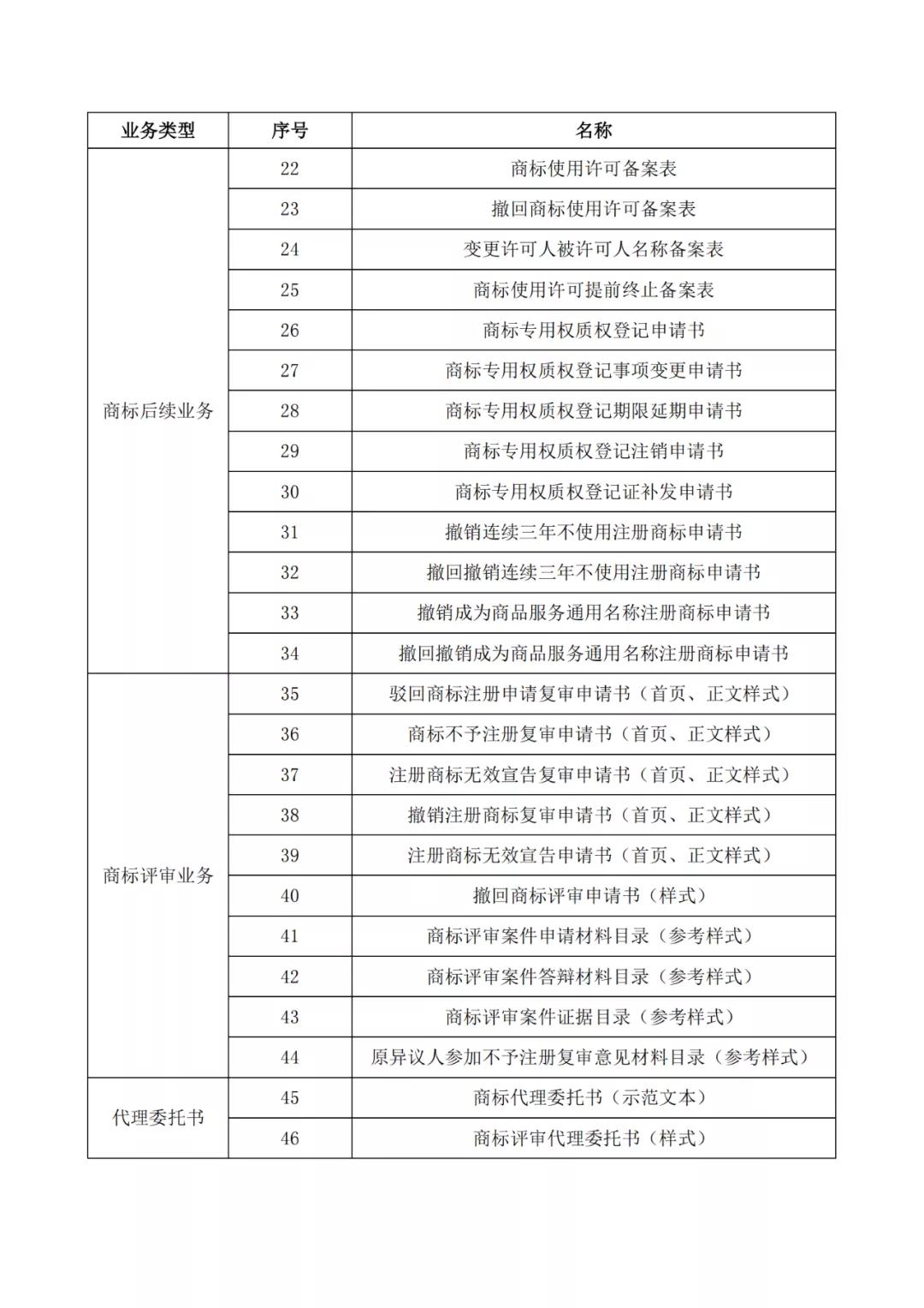 自2022.1.1日，啟用修訂后的商標(biāo)書(shū)式！