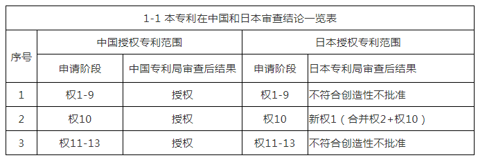 從格力VS奧克斯1.6億壓縮機專利侵權案，看激勵企業(yè)創(chuàng)新與知識產(chǎn)權保護之路