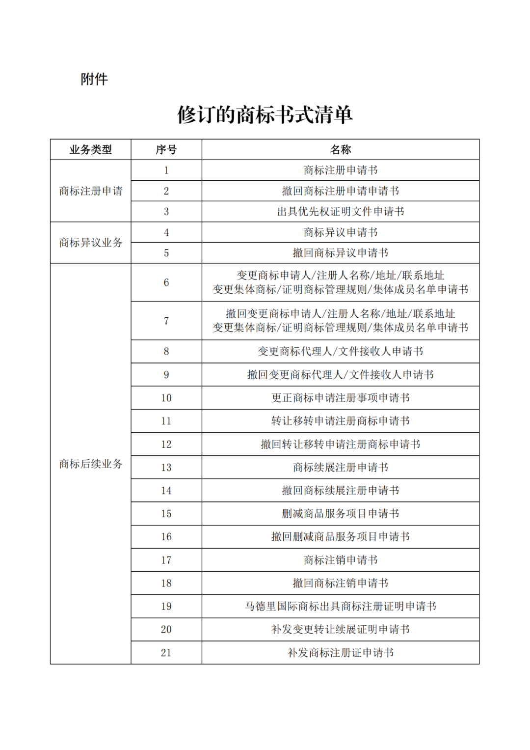 自2022.1.1日，啟用修訂后的商標(biāo)書式！